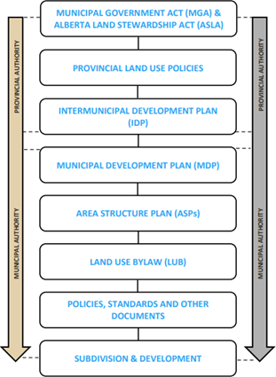 Hierarchy_of_development